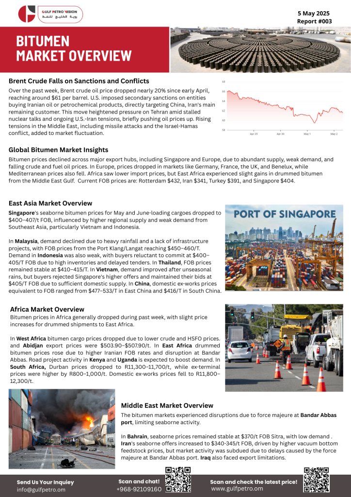 Bitumen Market Overview
