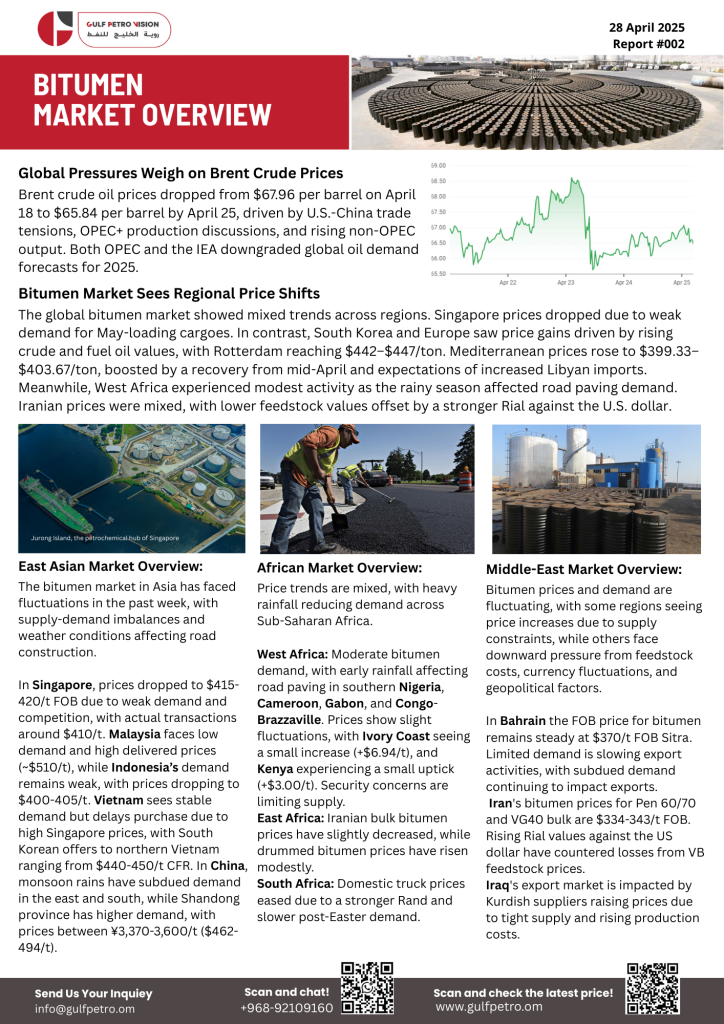 Bitumen Market Overview 28 April