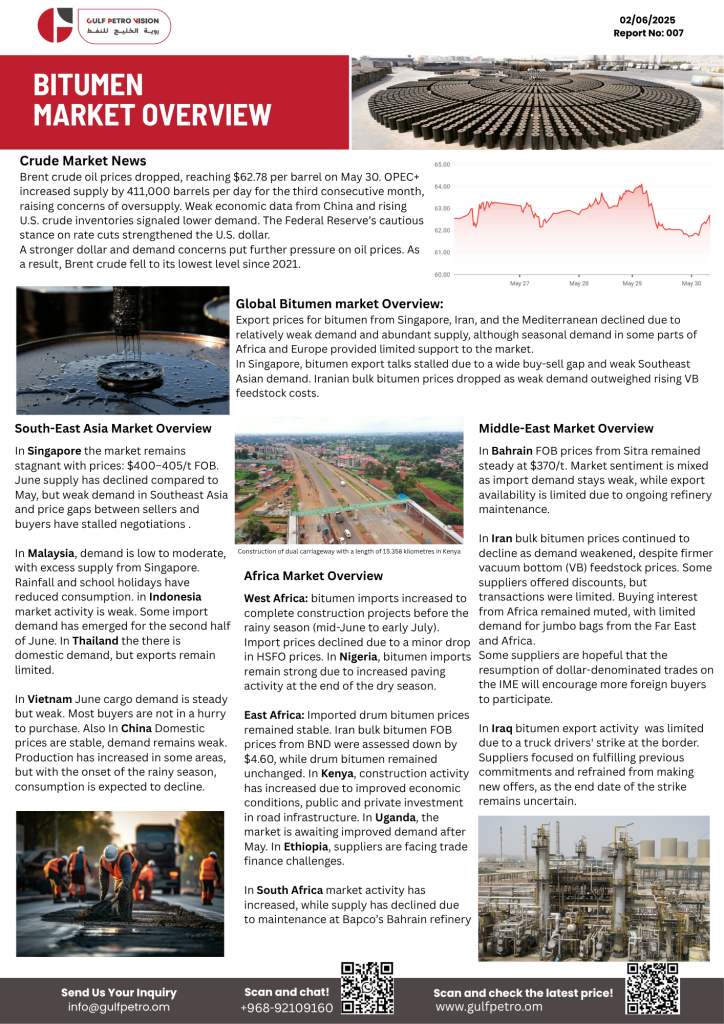 Bitumen Market Overview