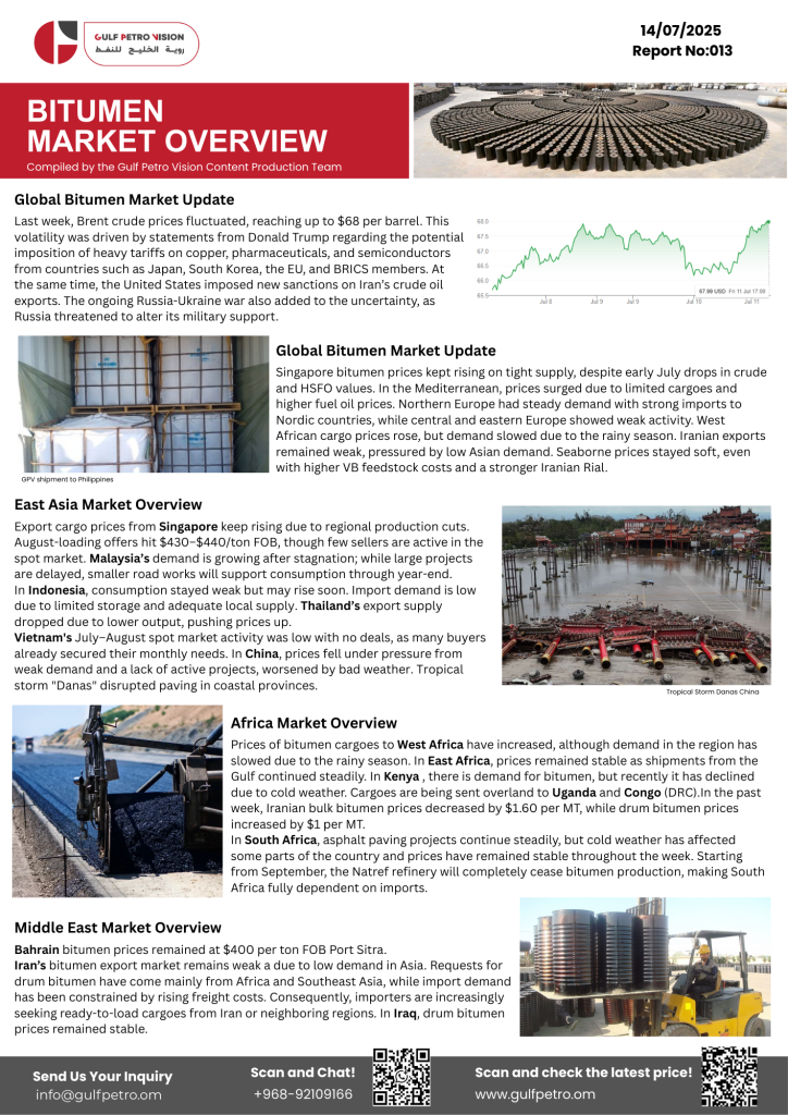 Bitumen market price