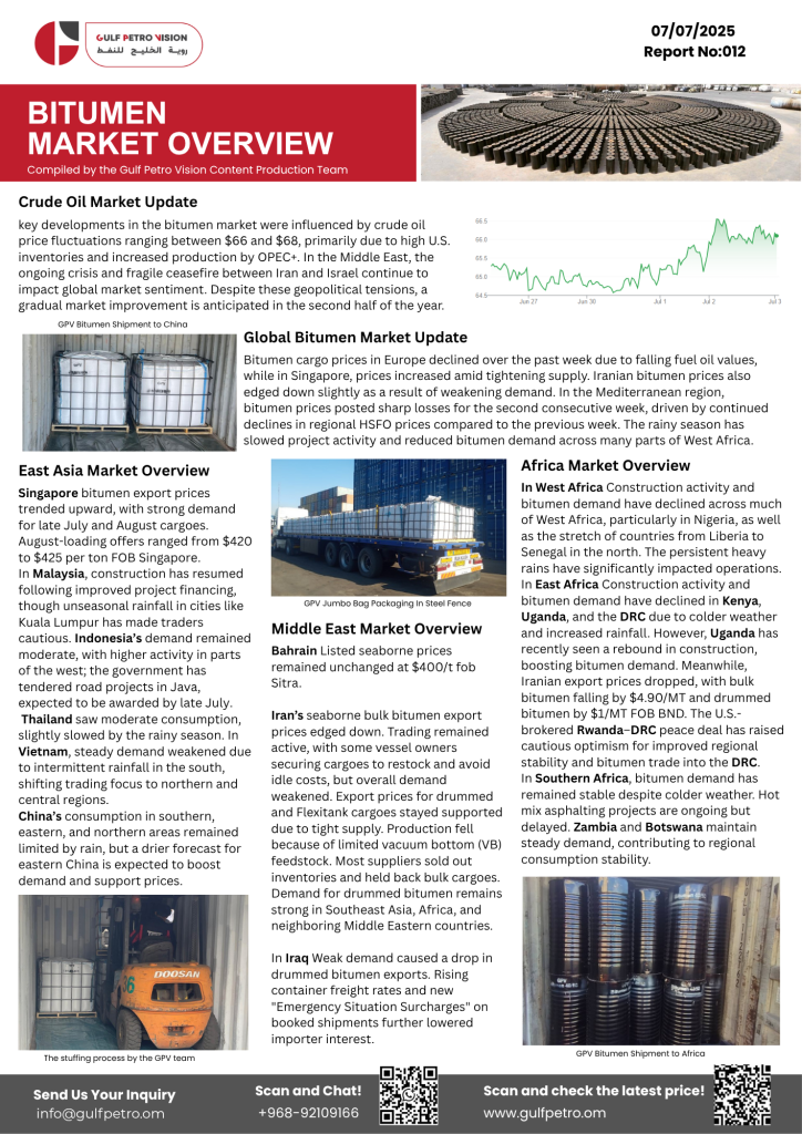 Bitumen Market Report