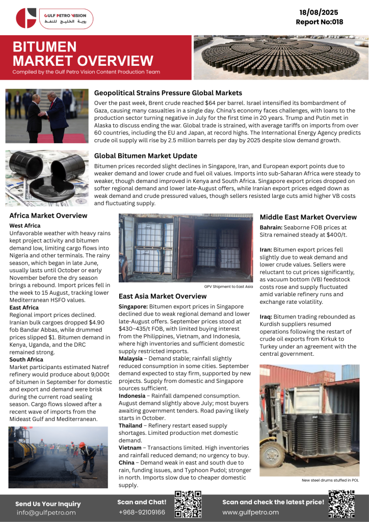 Bitumen market overview