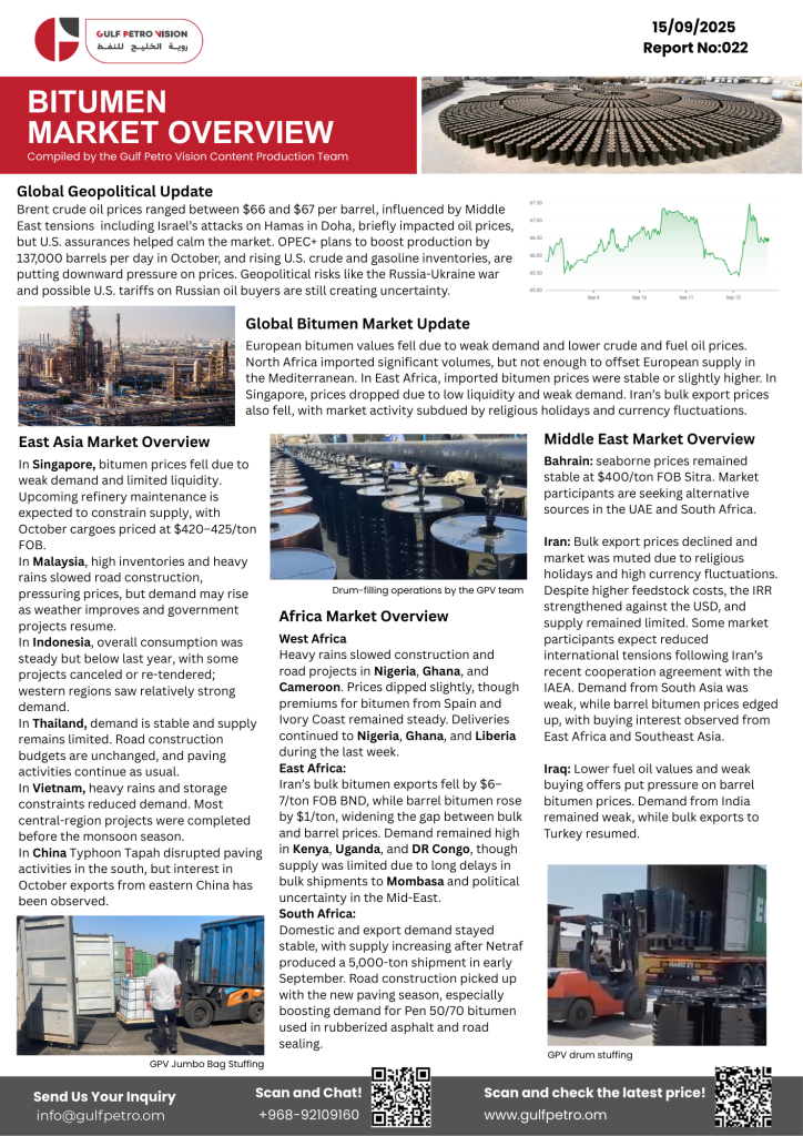 Bitumen market report 15 September 2025